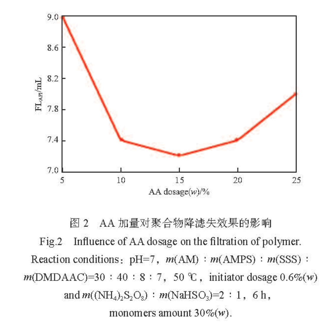 Fig 2 图 2.png